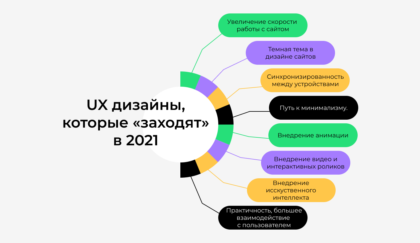 UX дизайн