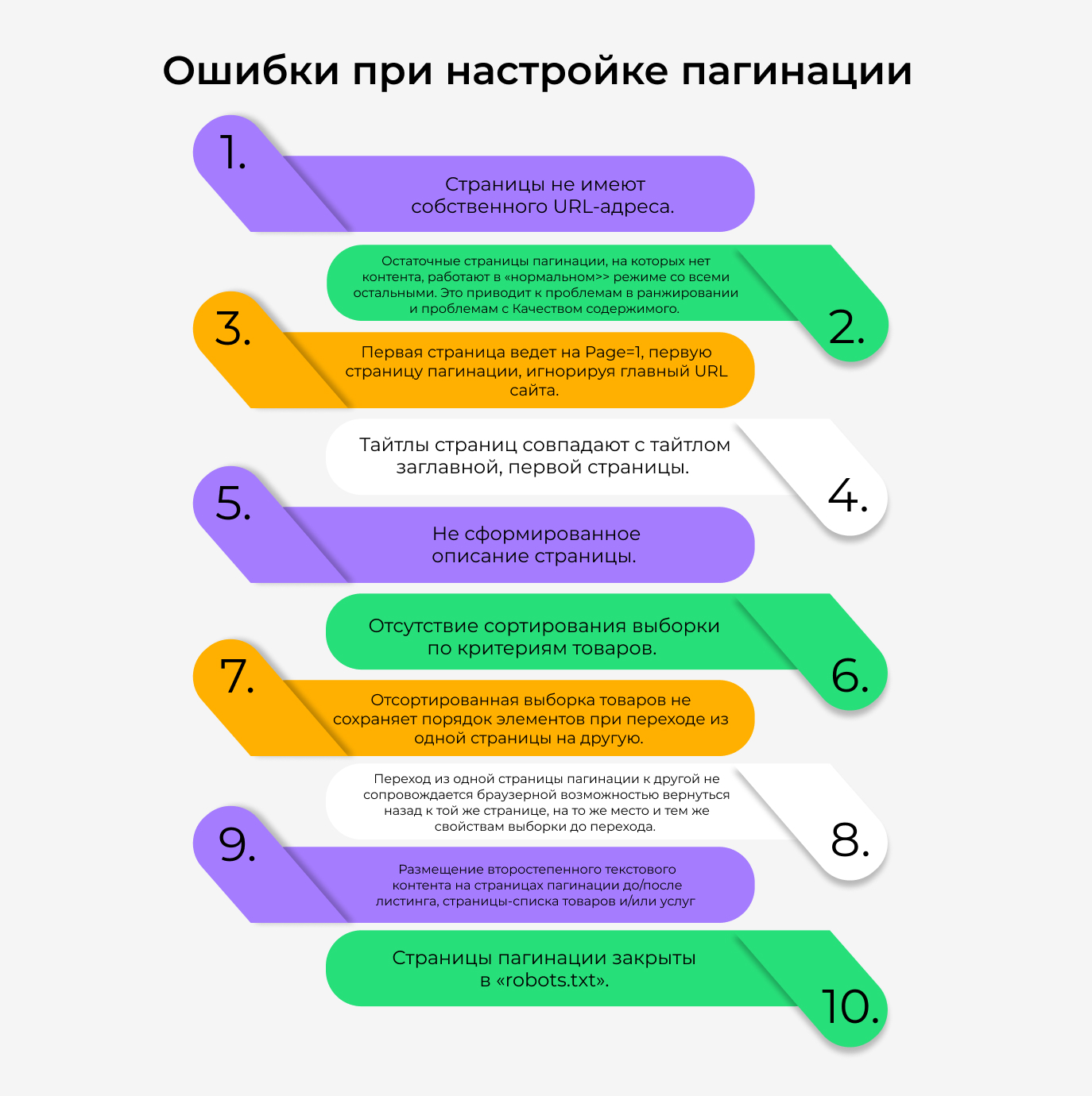 Ошибки при настройке пагинации