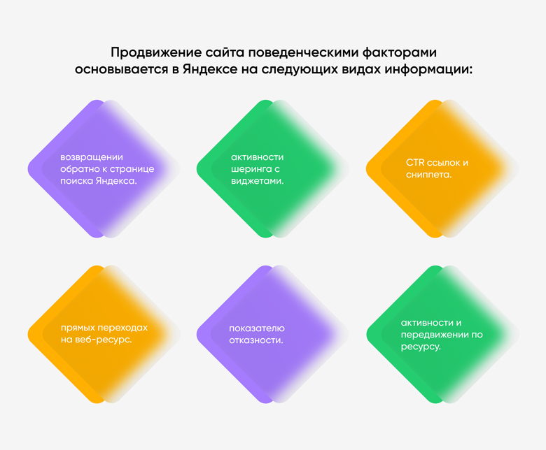 Продвижение сайта в топ Яндекса поведенческими факторами 4