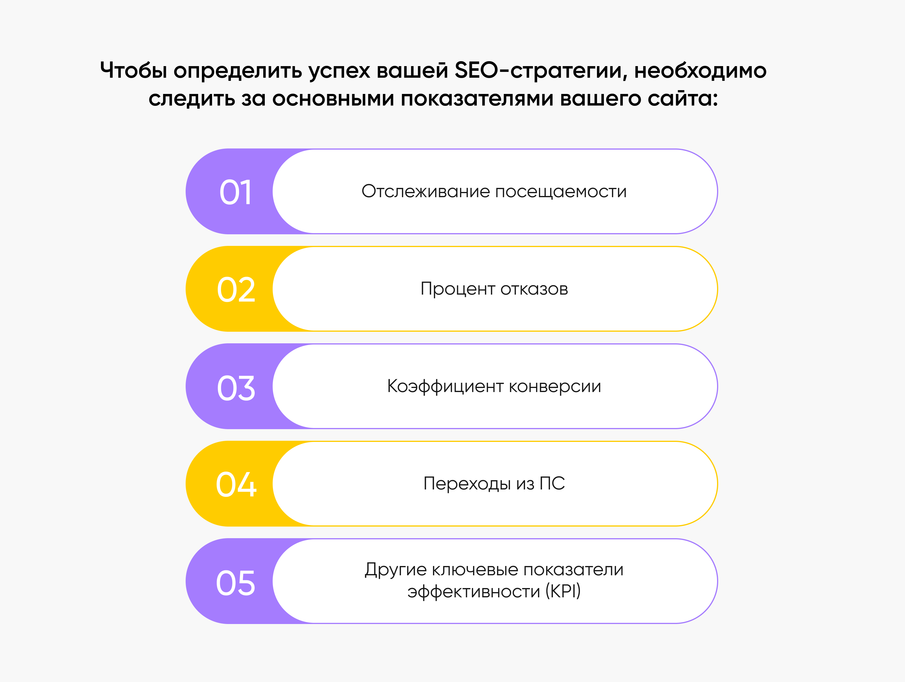 Показатели качества сайта