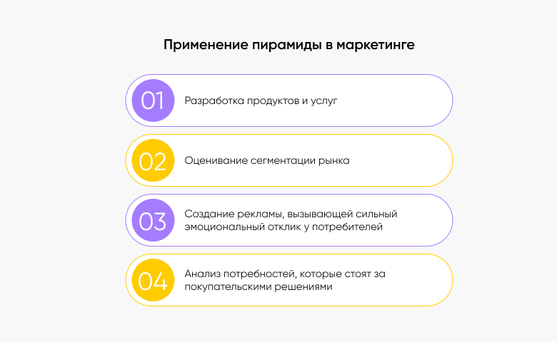 Применение пирамиды Маслоу в маркетинге