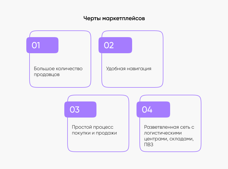 Черты маркетплейсов
