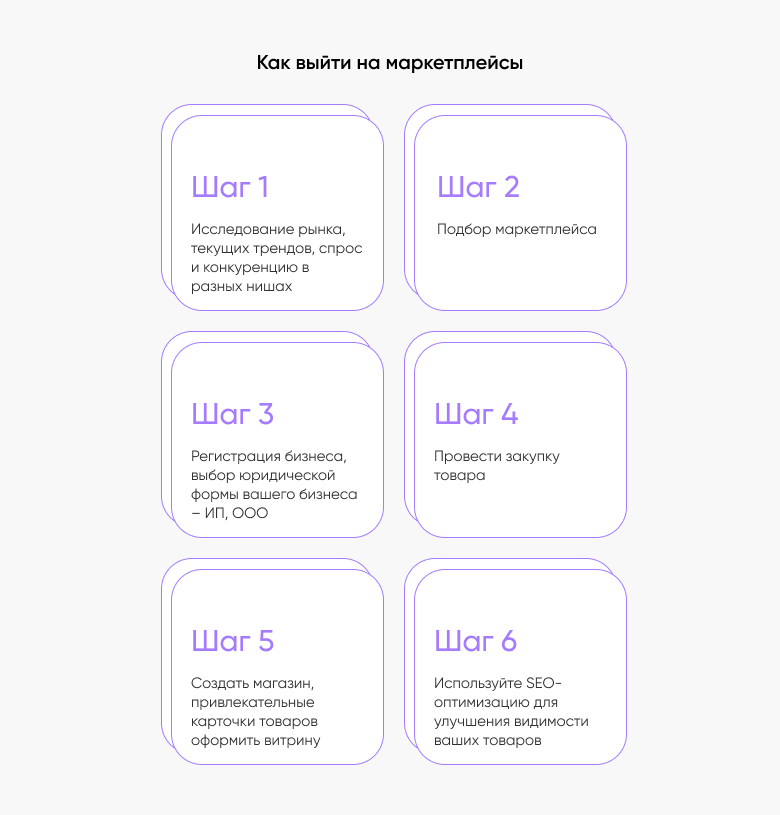Как выйти на маркетплейсы